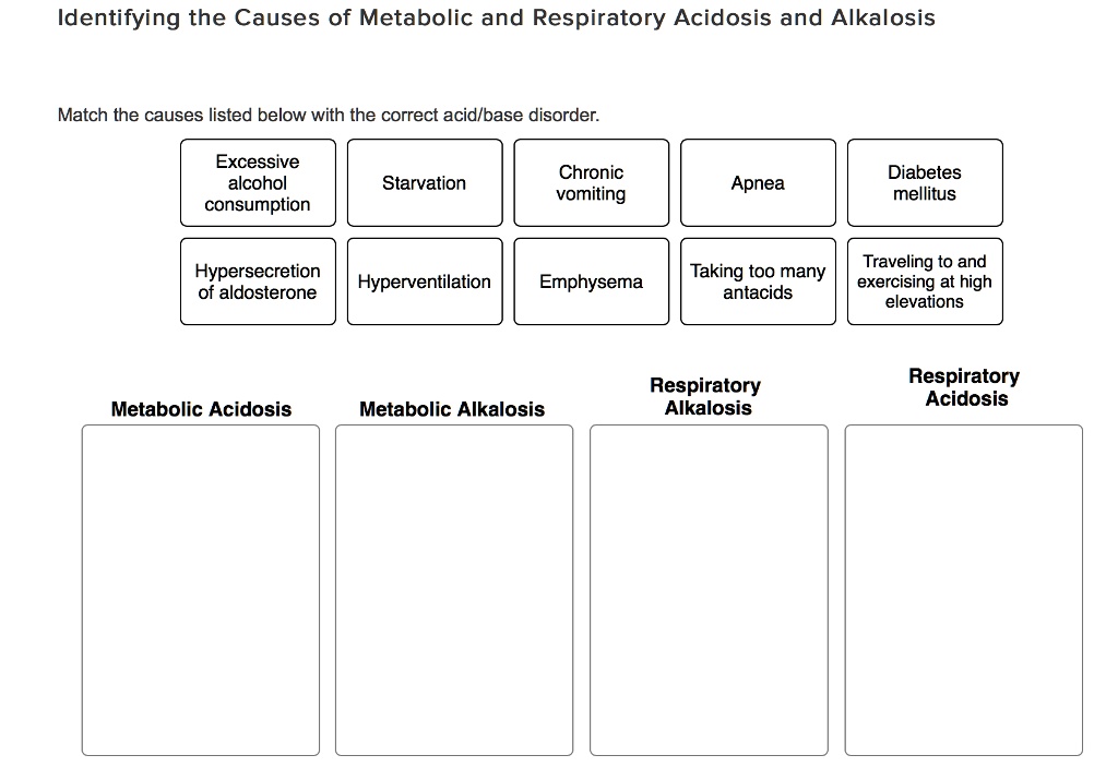 SOLVED Identifying the Causes of Metabolic and Respiratory Acidosis