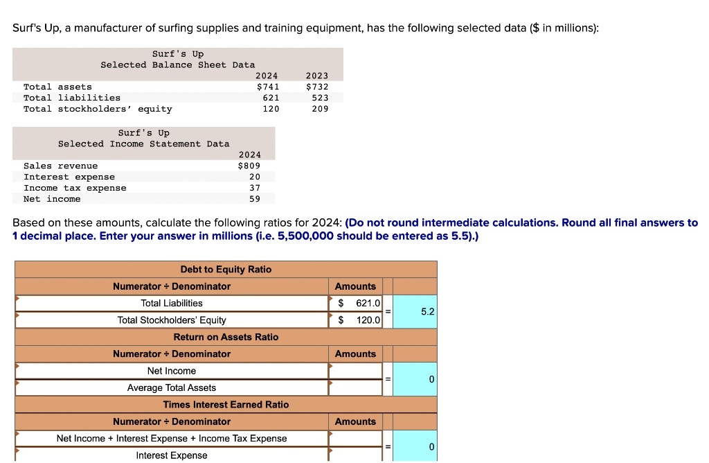 SOLVED Surf's Up, a manufacturer of surfing supplies and training
