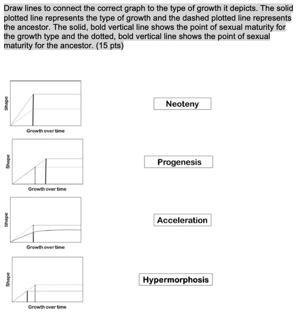 [GET ANSWER] Draw lines to connect the correct graph to the type of ...