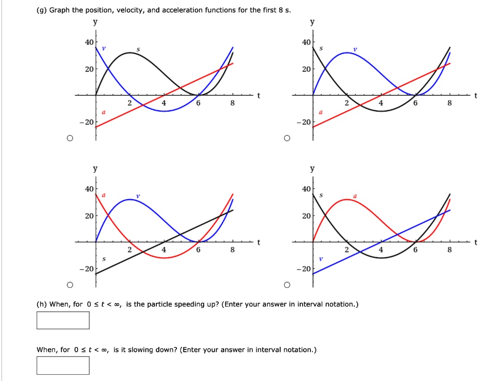 SOLVED: (g) Graph the position, velocity, and acceleration functions ...