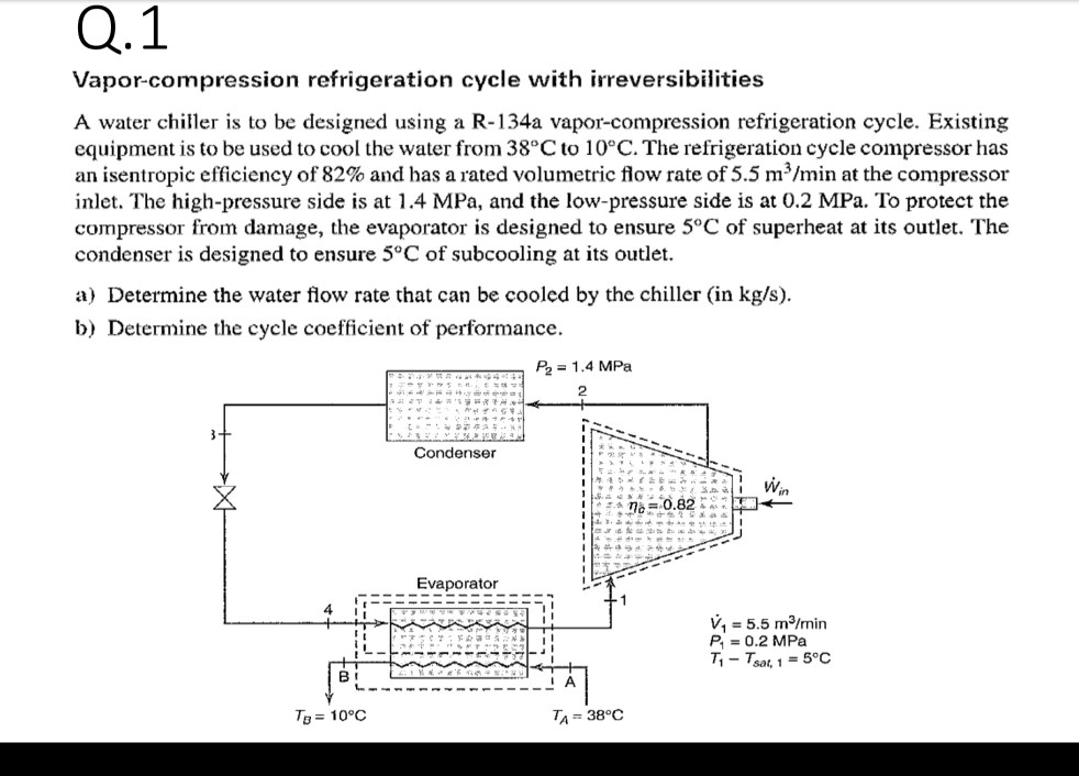 q1 vapor compression refrigeration cycle with irreversibilities water ...