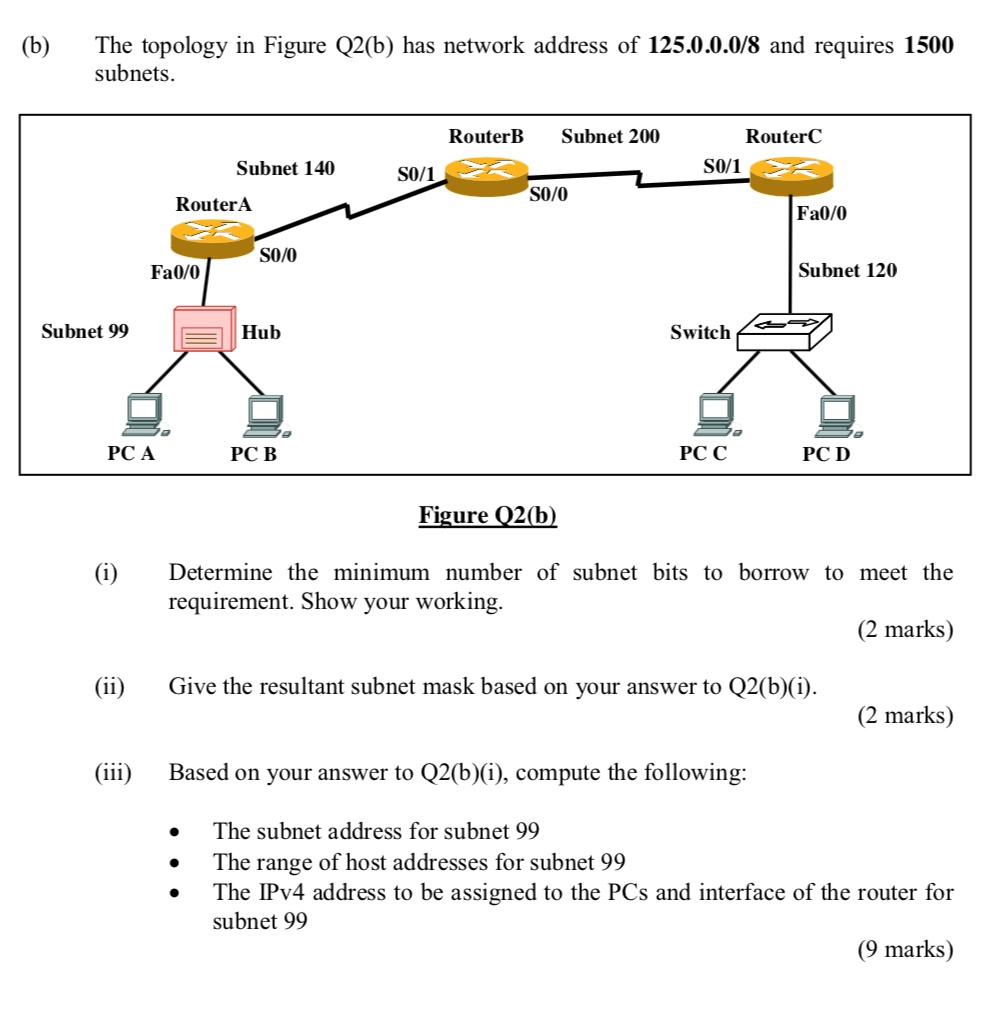 SOLVED: (iii) (b) The Topology In Figure Q2(b) Has A Network Address Of ...