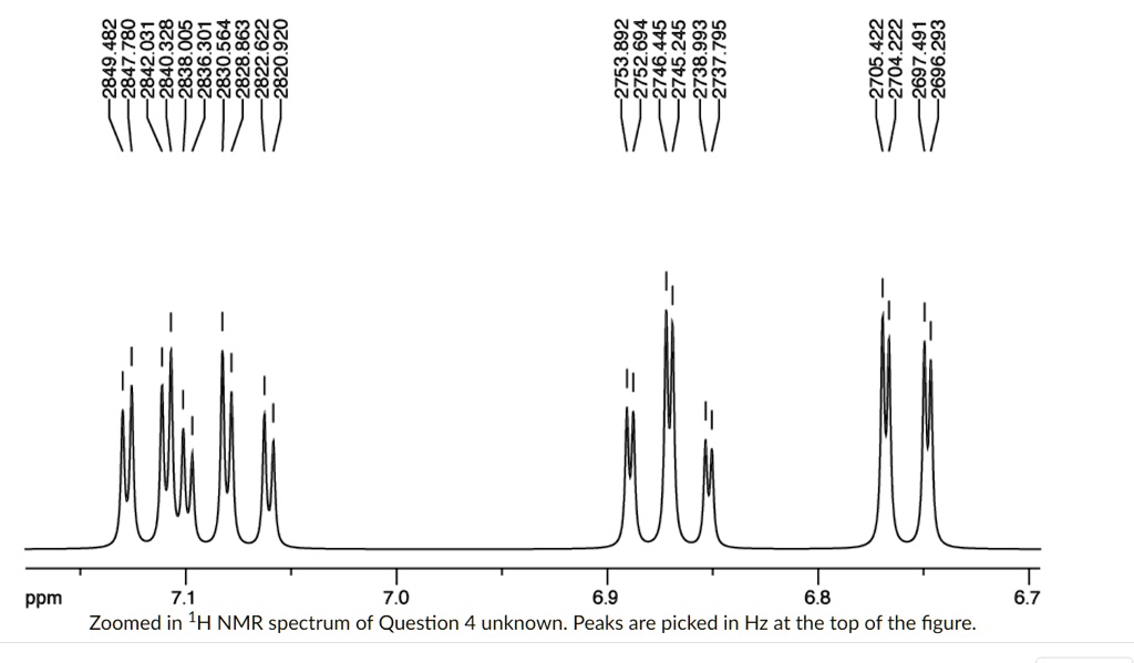 SOLVED:887w8g Mj 38838 8888883 888 83383 838 8 8 8 8 88 ppm 7.1 7.0 6.9 6.8 Zoomed 1H NMR spectrum of Question 4 unknown: Peaks are picked in Hz at the top of the figure:
