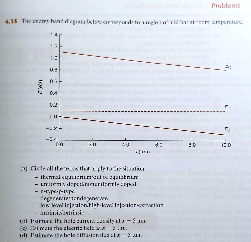 SOLVED: Plz Solve B, C, D Problems 4.15 The Energy Band Diagram Below ...