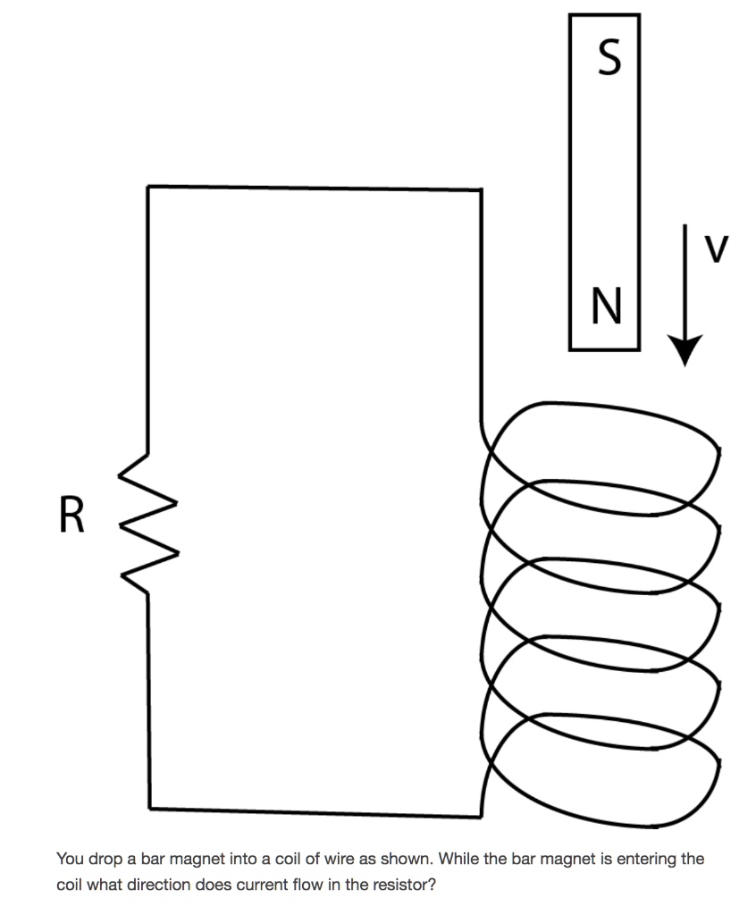 SOLVED S N R You drop a bar into a coil of wire as shown While