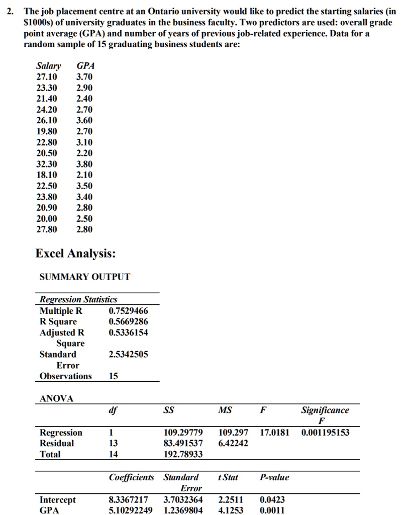 solved-the-job-placement-centre-at-an-ontario-university-would-like-to-predict-the-starting-salaries-in-sioous-of-university-graduates-in-the-business-faculty-two-predictors-are-used-overall-grade-point