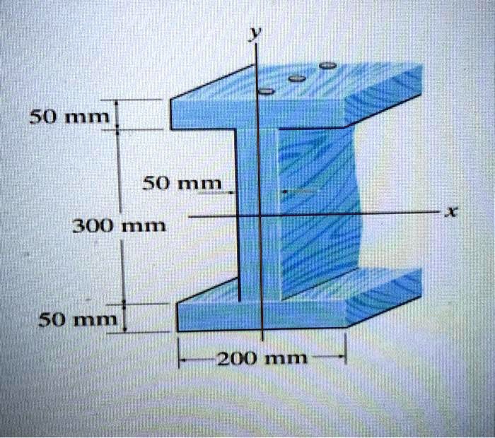 Solved Determine The Centroid Y Of The Cross Sectional Area Of The I Beam Determine The 1546