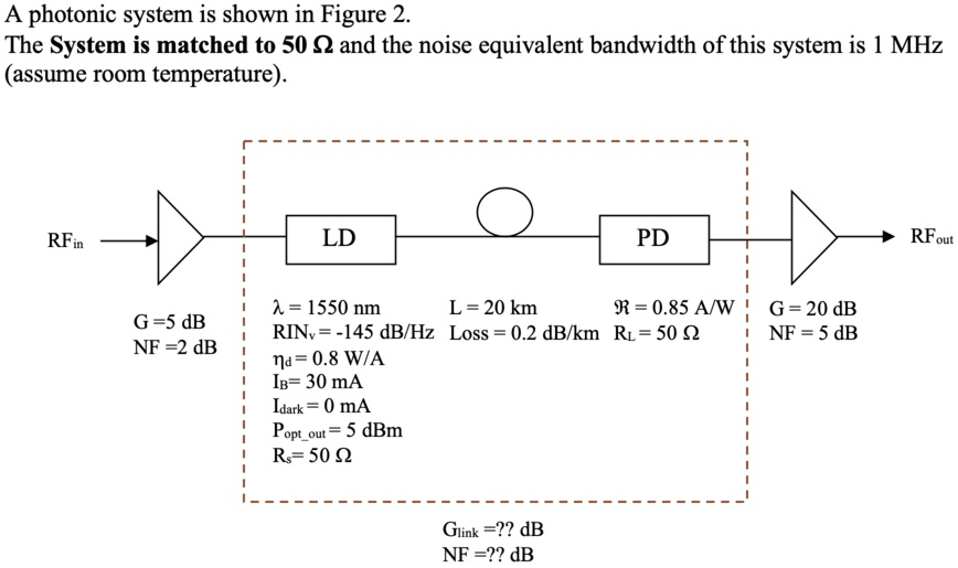 SOLVED: Calculate the noise figure for the system. A photonic system is ...