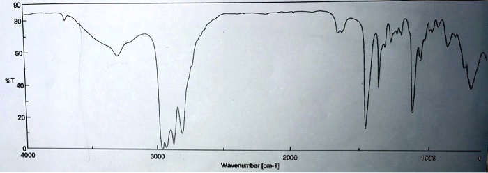 90
80
60
%T
40
20
10
4000
3000
2000
1000
Wavenumber [cm-1]