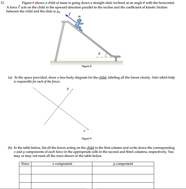 SOLVED Figure shows child of mass going dowm straight slide inclined