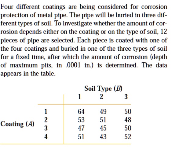 SOLVED Four different coatings are being considered for corrosion