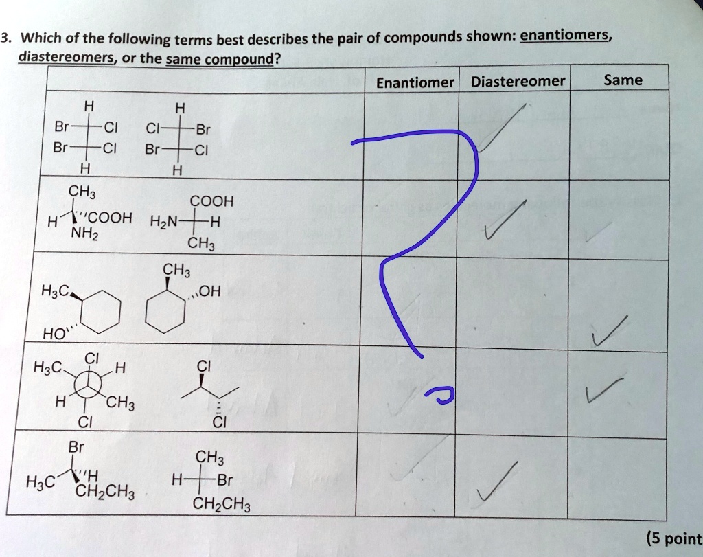 3. Which of the following terms best describes the pair of compounds shown: enantiomers, diastereomers, or the same compound?

Enantiomer Diastereomer Same

H H
Br Cl Cl Br
Br Cl Br Cl
H H

CH3 COOH
H COOH H2N H
NH2 CH3

CH3
H3C OH
HO

Cl Cl
H3C H
H CH3
Cl Cl

Br CH3
H3C H H Br
CH2CH3 CH2CH3