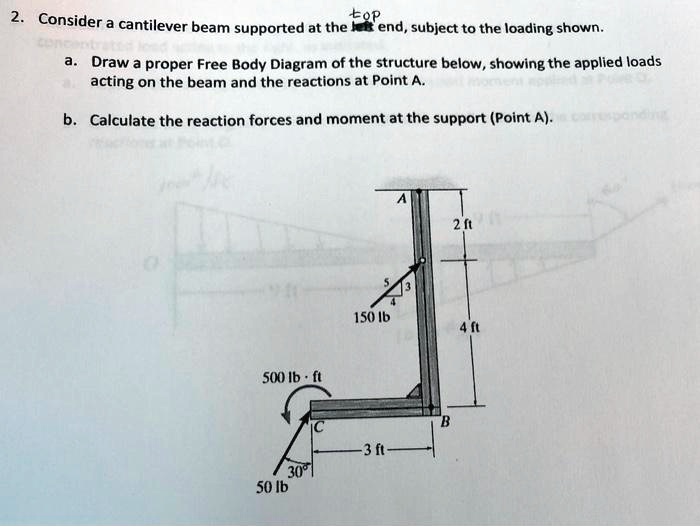 2. Consider a cantilever beam supported at the top end, subject to the ...
