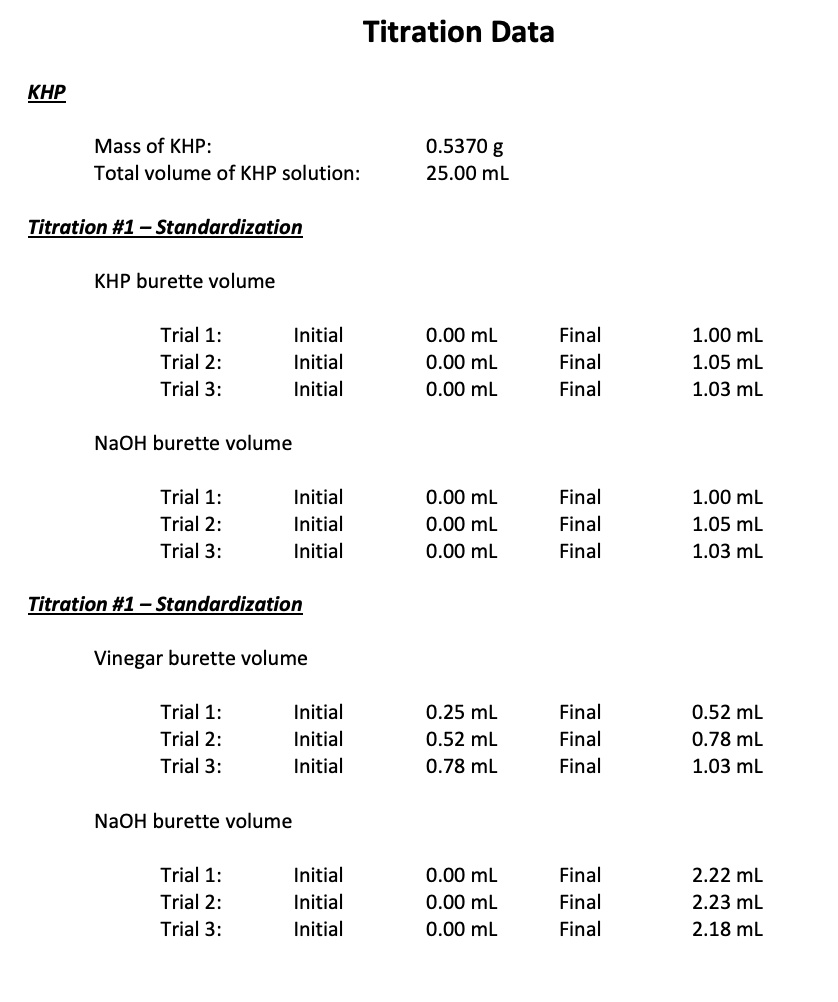 SOLVED Titration Data KHP Mass of KHP Total volume of KHP solution 0