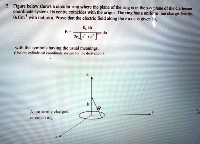 Coordinate Ring Example SOLVED: Figure below shows a circular ring where the plane of the ring ...