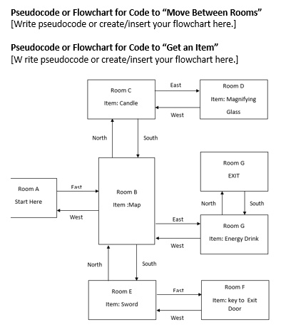 SOLVED: Can someone show me an example of a flowchart for both? To win ... image.