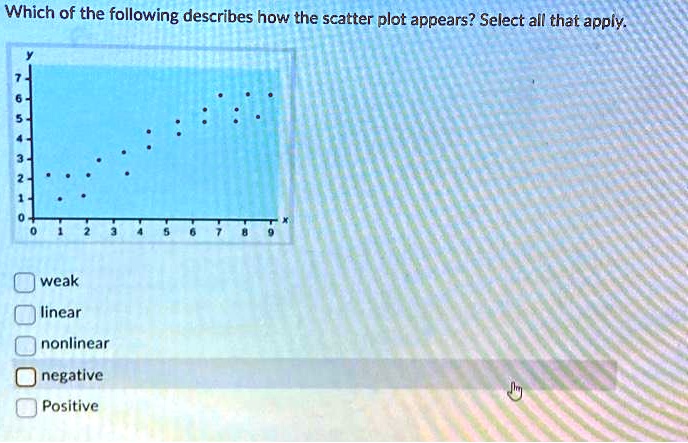 SOLVED: Which of the following describes how the scatter plot appears ...