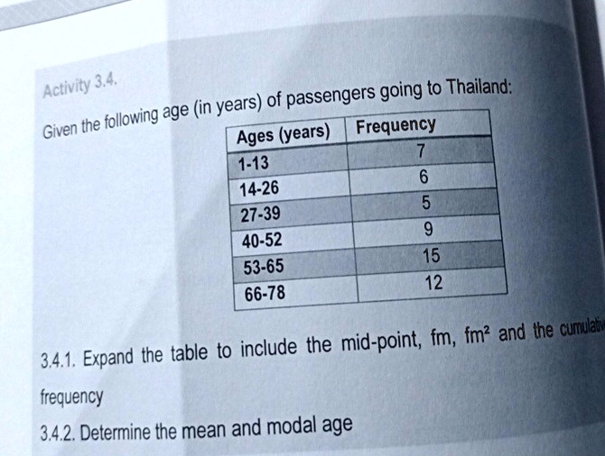 Activity 3.4.
Given the following age (in years) of passengers going to Thailand:
Ages (years)	Frequency
1-13	7
14-26	6
27-39	5
40-52	9
53-65	15
66-78	12
3.4.1. Expand the table to include the mid-point, fm, fm² and the cumulative
frequency
3.4.2. Determine the mean and modal age