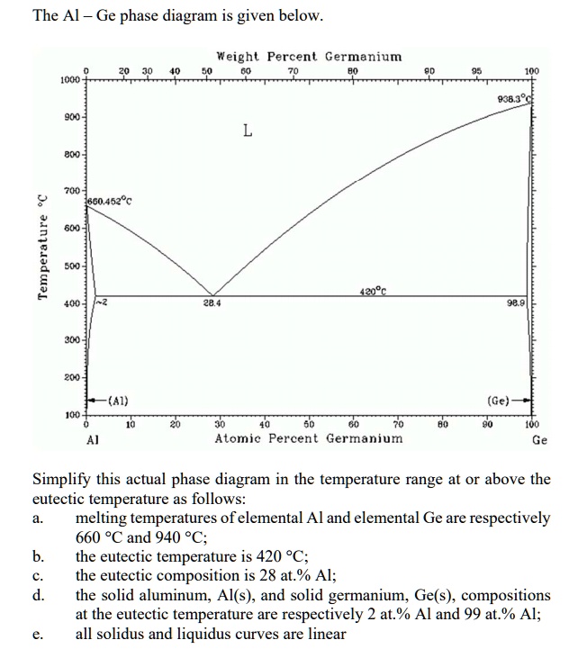 SOLVED: Simplify this actual phase diagram in the temperature range at ...