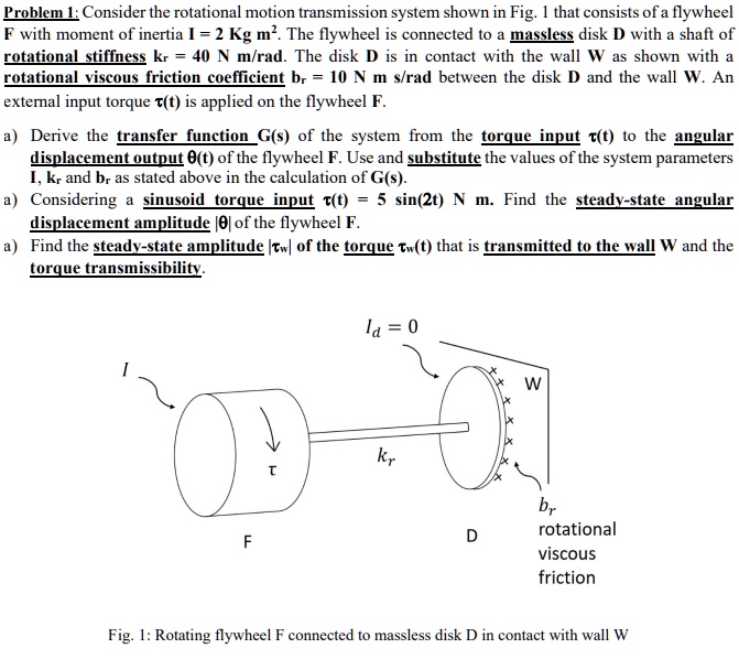 SOLVED Problem 1 Consider the rotational motion transmission system