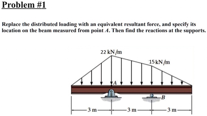 problem 1 replace the distributed loading with an equivalent resultant force and specify its location on the beam measured from point a then find the reactions at the supports 22 text knm 15 86886