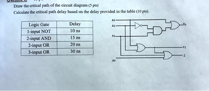 Draw the critical path of the circuit diagram (5 pts) Calculate the ...