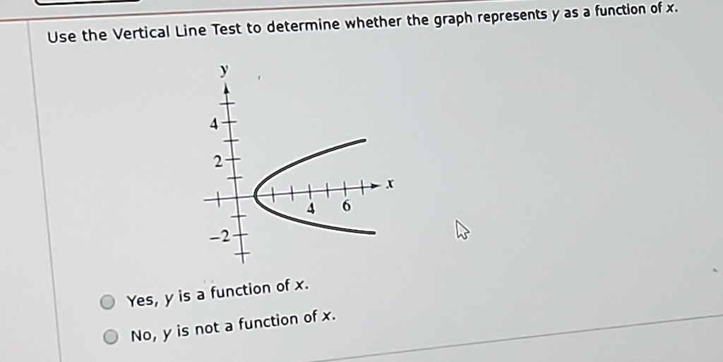 graph represents Y as a function of x. Use the Vertical Line Test to ...