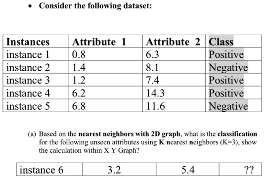 Consider The Following Datasetinstances Instance Ins Solvedlib 3336