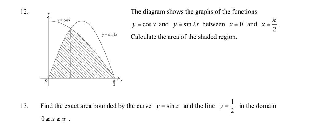 SOLVED: The diagram shows the graphs of the functions y = cos x and y ...