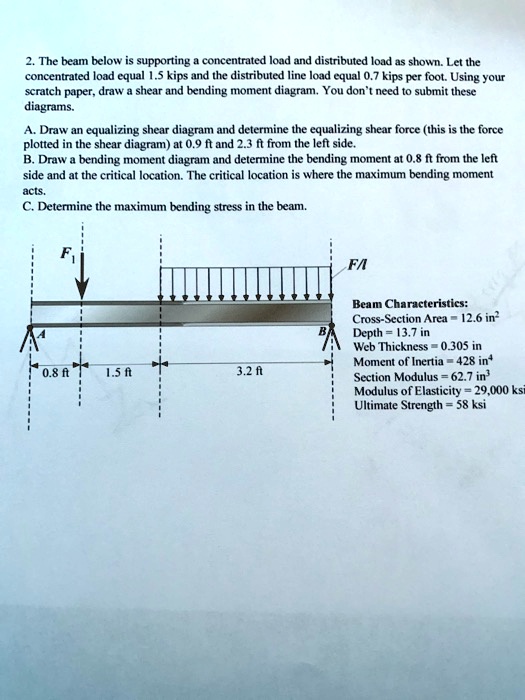 Kipsneed The beam below is supporting a concentrated load and distributed load ...