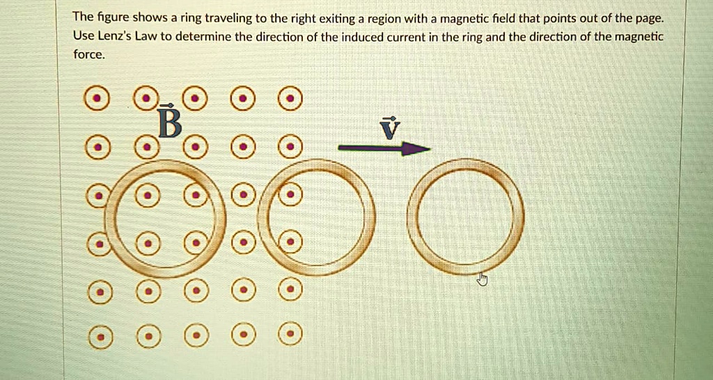The figure shows a ring traveling to the right exiting a region with a ...