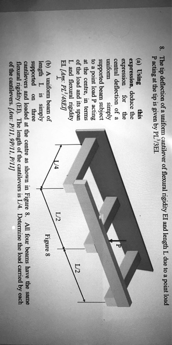 A uniform beam of length L and flexural rigidity EL is simply supported ...