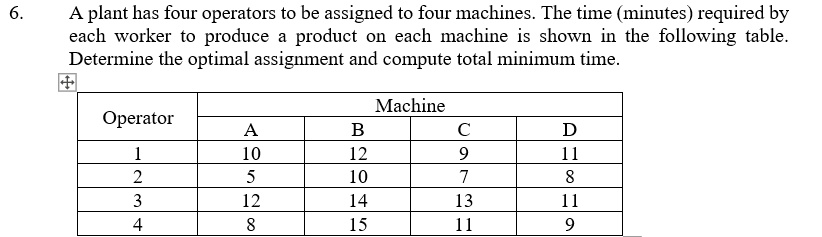 A plant has four operators to be assigned to four machines. The time ...