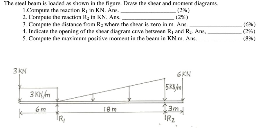 SOLVED: The steel beam is loaded as shown in the figure. Draw the shear ...