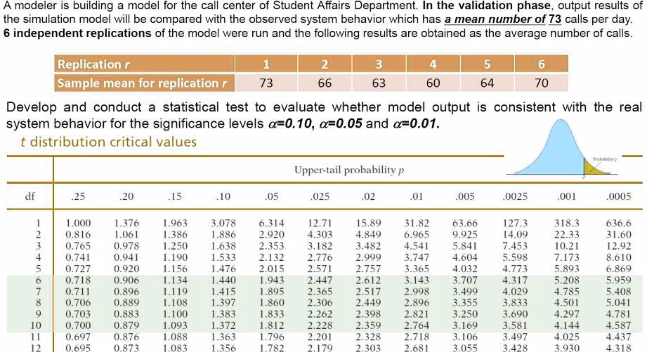 The simulation model will be compared with the observed...