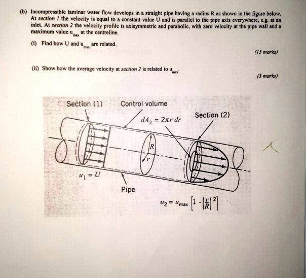 SOLVED: Incompressible laminar water flow develops in a straight pipe ...