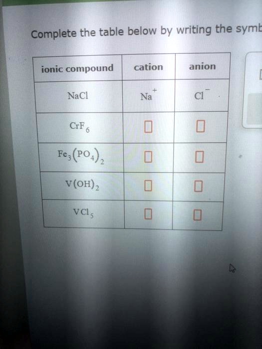 Solved Complete The Table Below By Writing The Symbols For The Ionic Compound Cation And 5877