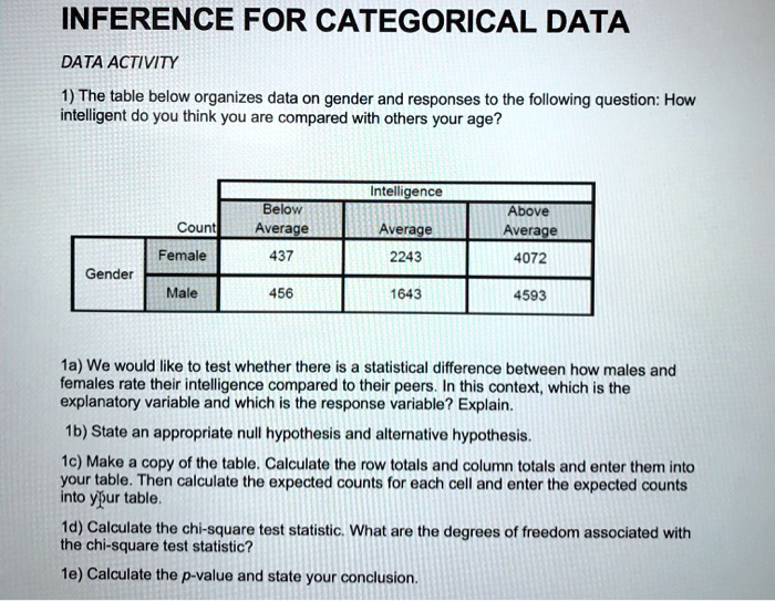 INFERENCE FOR CATEGORICAL DATA DATA ACTIVITY 1) The table below ...