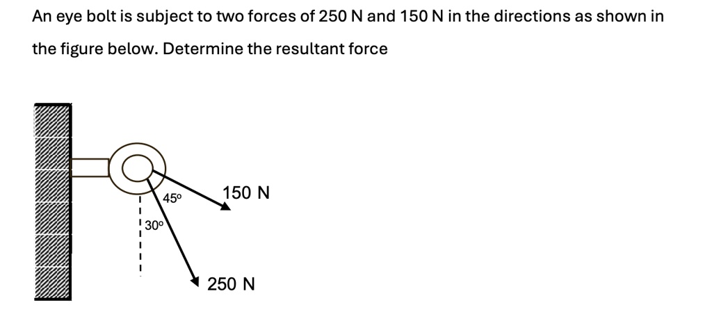 An eye bolt is subject to two forces of 250 N and 150 N in the directions as shown in
the figure below. Determine the resultant force