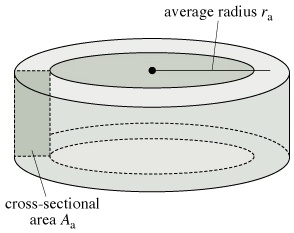 SOLVED: An Air-filled Toroidal Solenoid Has A Mean Radius Of 14.9 Cm^2 ...