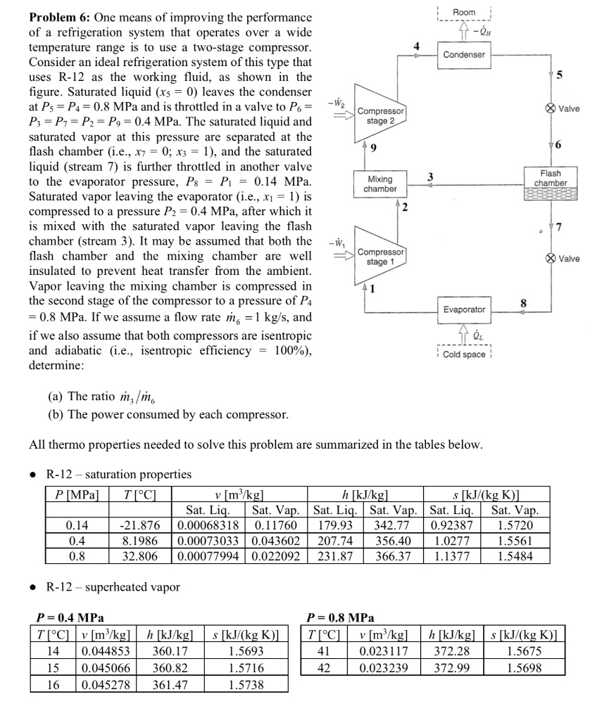 SOLVED: Problem 6: One means of improving the performance of a ...