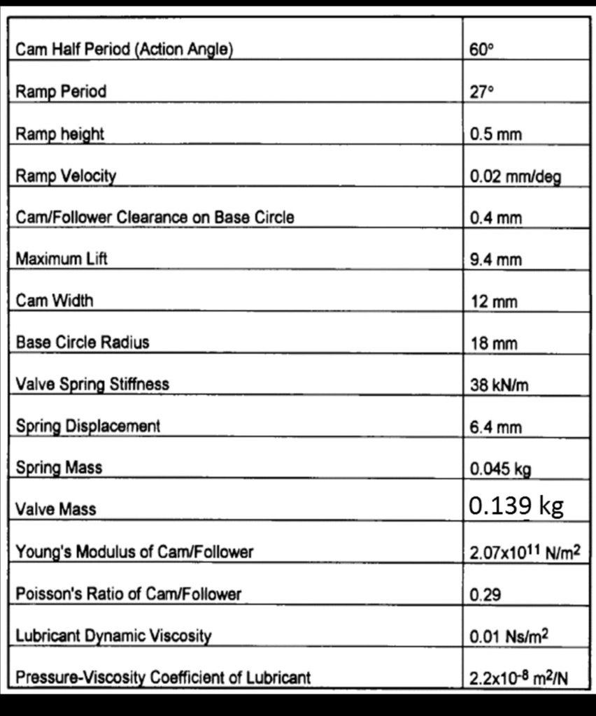 SOLVED Direct Acting Valve Train Configuration Calculate the film