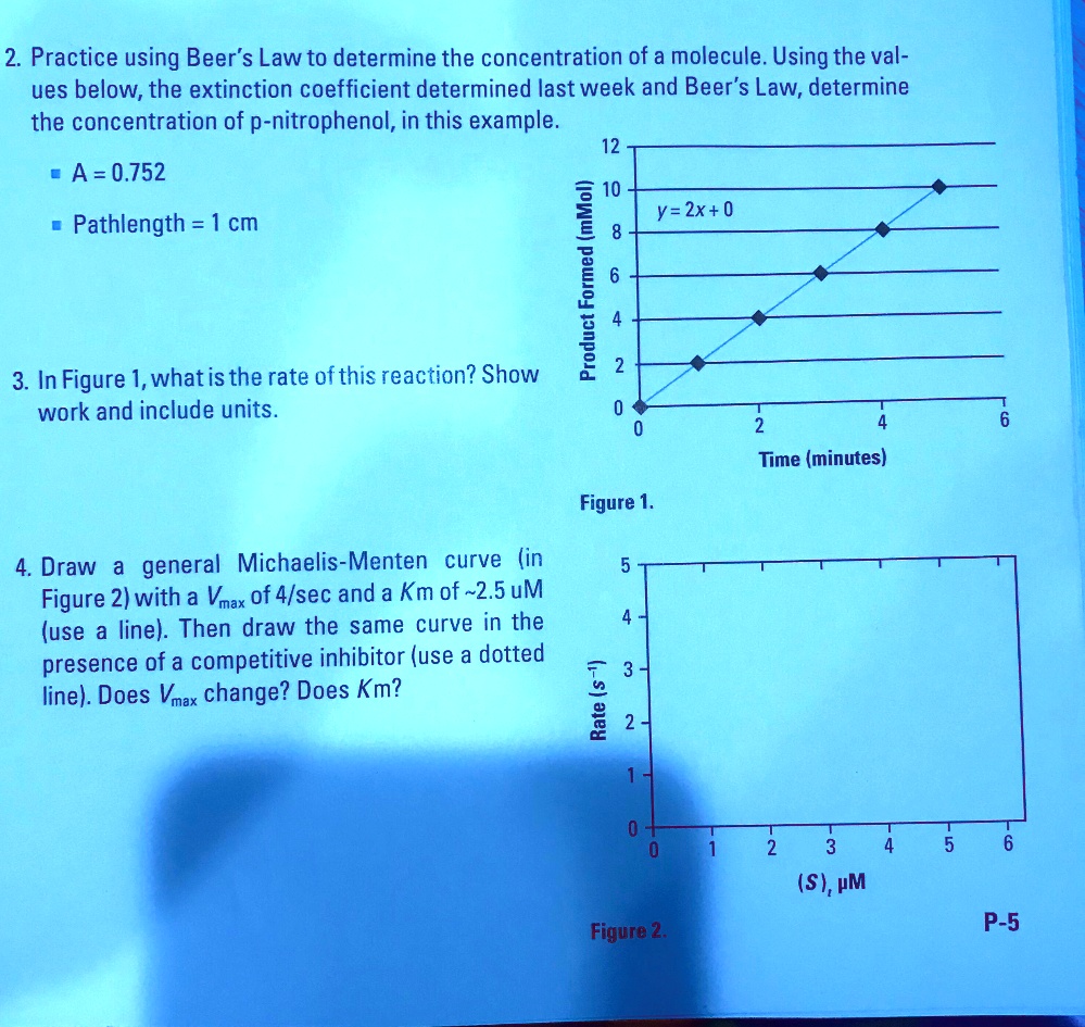 SOLVED 2 Practice using Beer's Law to determine the concentration of a