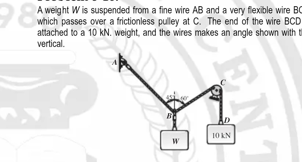 SOLVED A weight W is suspended from a fine wire A B and a very