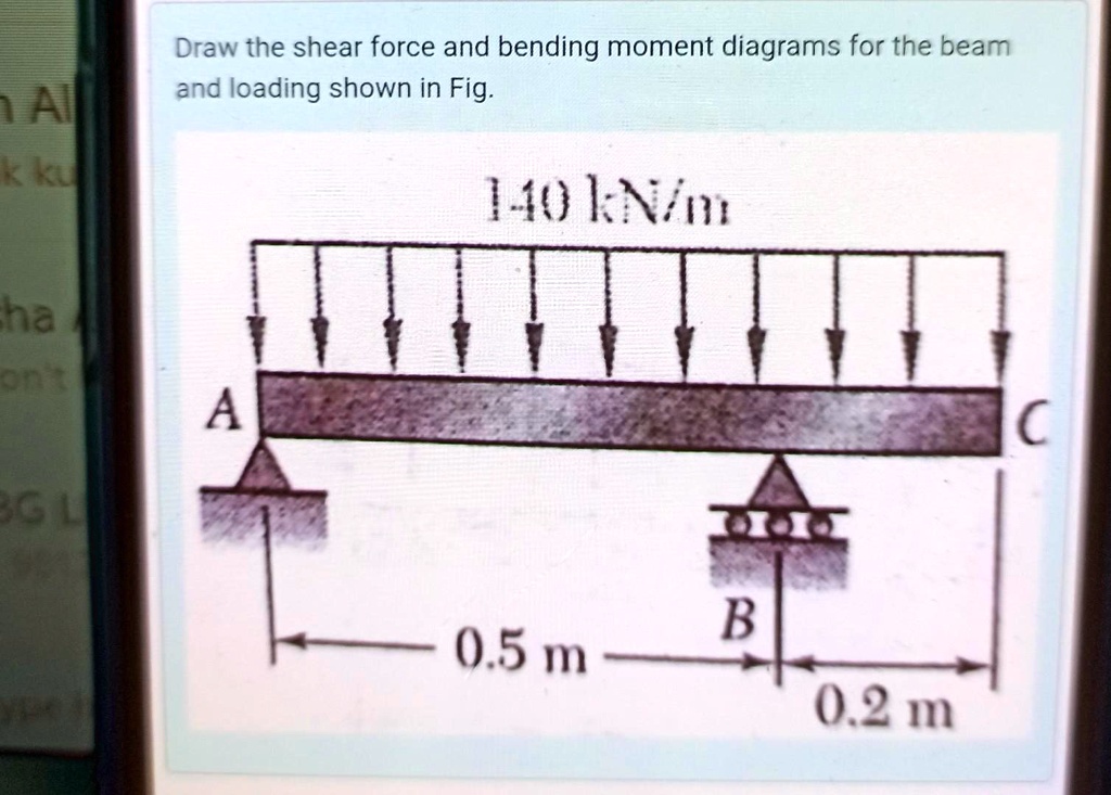 SOLVED: Draw the shear force and bending moment diagrams for the beam ...