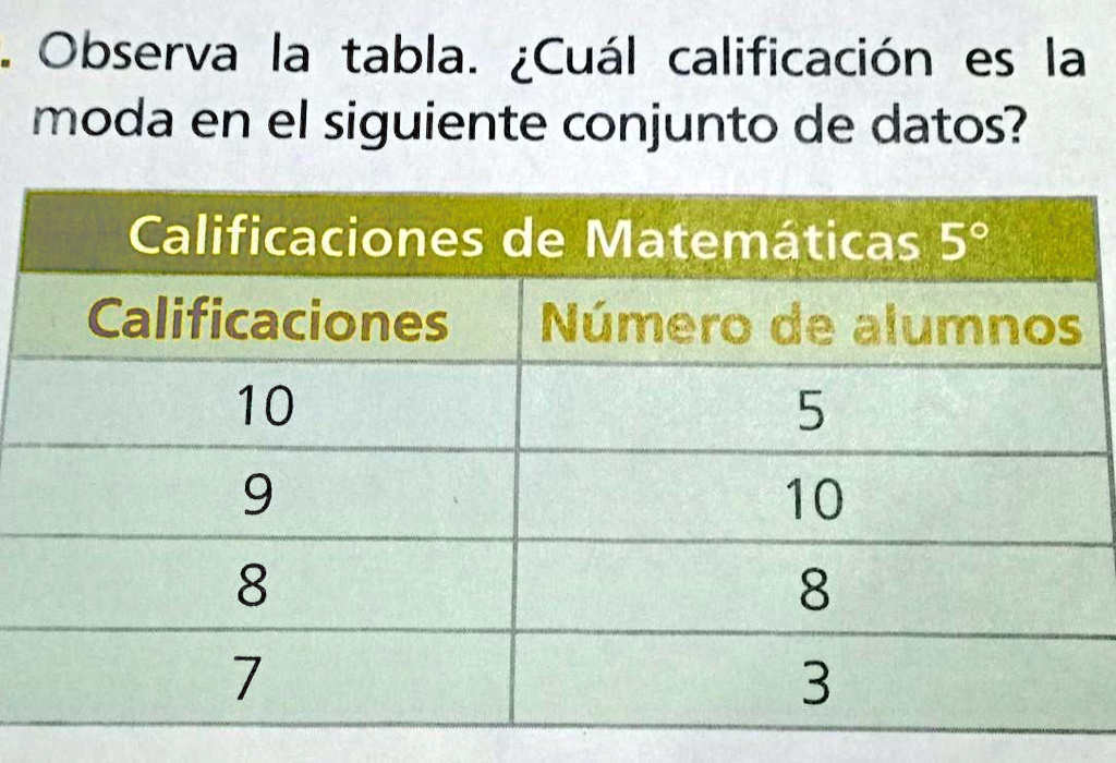 SOLVED: . Observa la tabla. ¿Cuál calificación es la moda en el