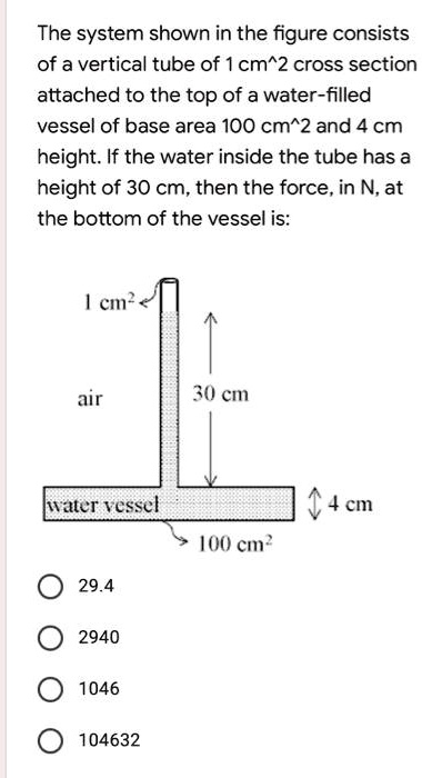 The system shown in the figure consists of a vertical… - SolvedLib