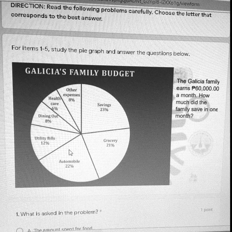 DIRECTION: Read the following problems carefully. Choose the letter that corresponds to the best answer.
For items 1-5, study the pie graph and answer the questions below.
GALICIA'S FAMILY BUDGET
Health care 6%
Other expenses 8%
Dining Out 8%
Utility Bills 12%
Automobile 22%
Savings 23%
Grocery 21%
The Galicia family earns P60,000.00 a month. How much did the family save in one month?
1. What is asked in the problem?
A. The amount spent for food.