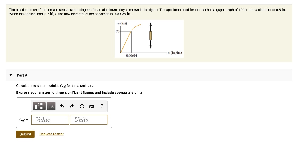 The elastic portion of the tension stress-strain diagram for an aluminum alloy is shown in the figure. The specimen used for the test has a gage length of 10 in. and a diameter of 0.5 in. When the applied load is 7 kip, the new diameter of the specimen is 0.49935 in.

Part A
Calculate the shear modulus Gal for the aluminum.
Express your answer to three significant figures and include appropriate units.