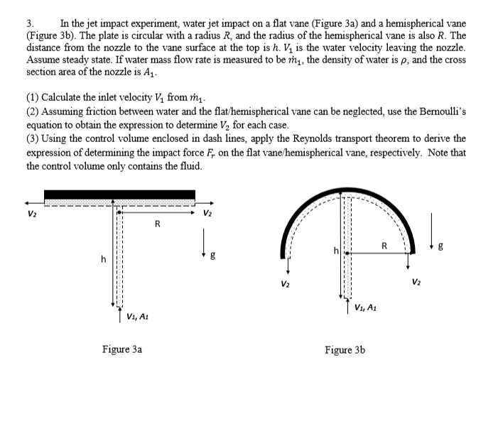 SOLVED: In the jet impact experiment, water jet impacts a flat vane ...